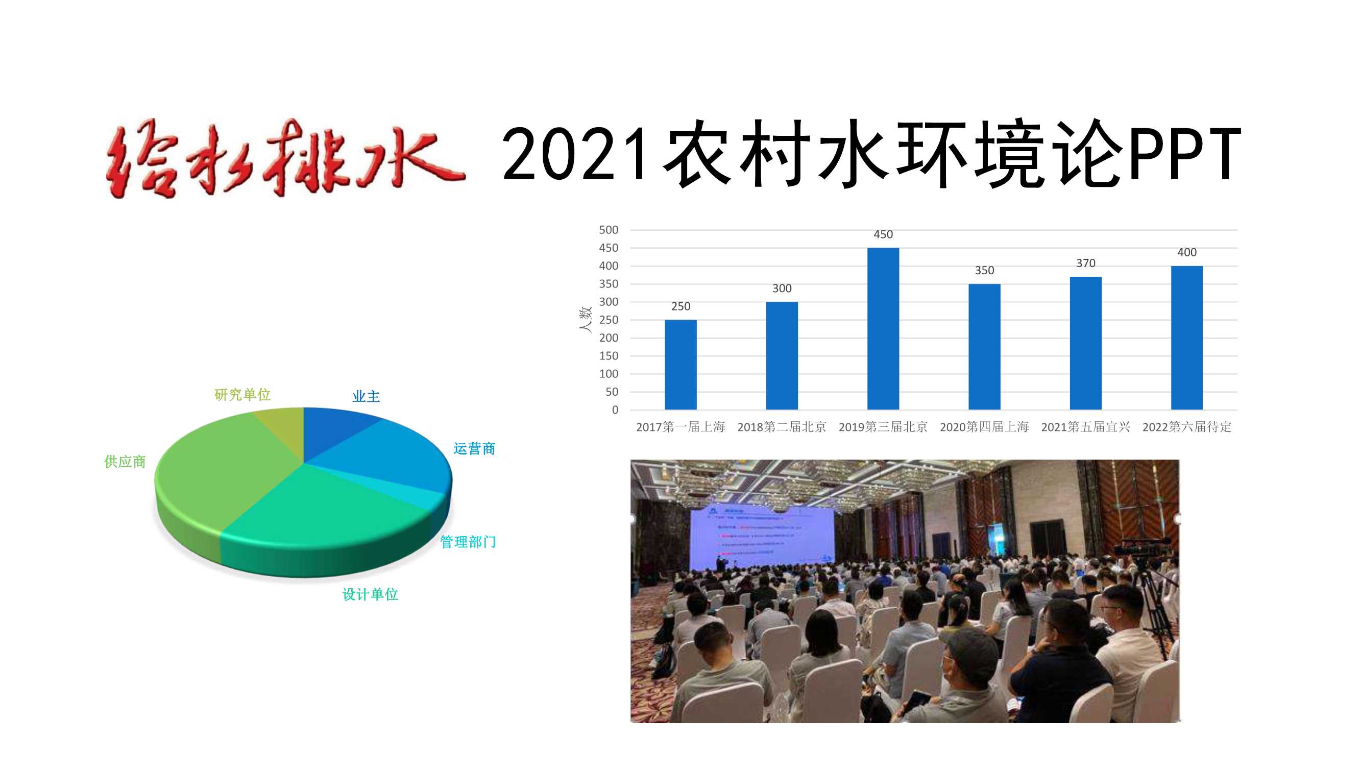 陈永-村镇污水设施现状与发展报告-技术路线与建设模式分析-2021.06-29页