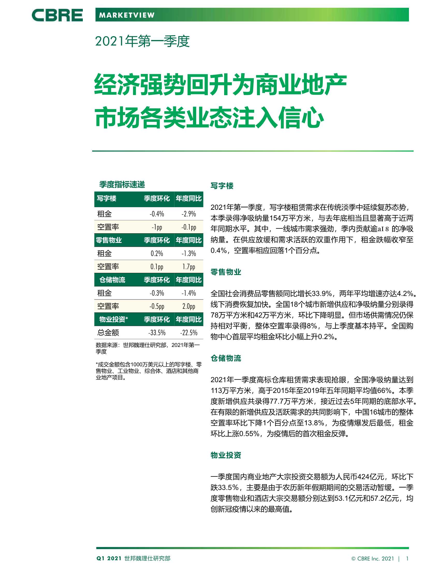 CBRE-中国房地产市场报告（2021年第一季度）-2021.04-15页