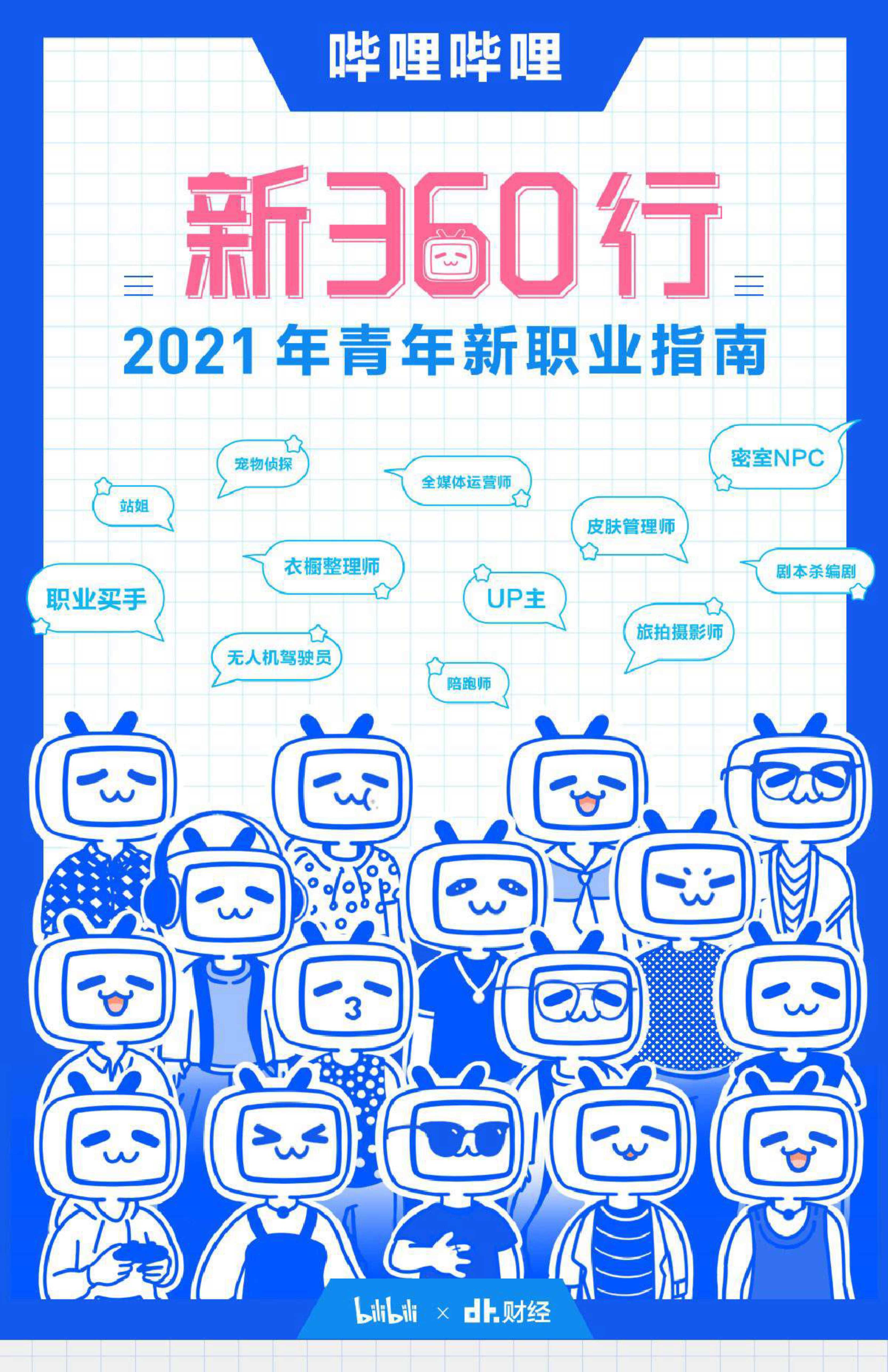哔哩哔哩-新360行：2021青年新职业指南-2021.5-12页