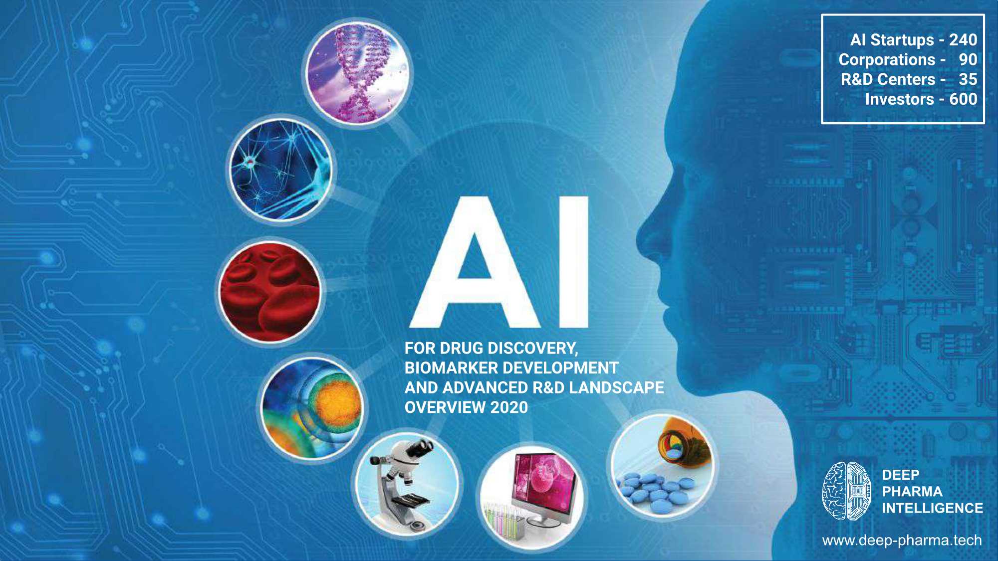 deep pharma-2020 年AI用于药物发现、生物标记物开发和药物研发全景概述（英）-2021.07-130页