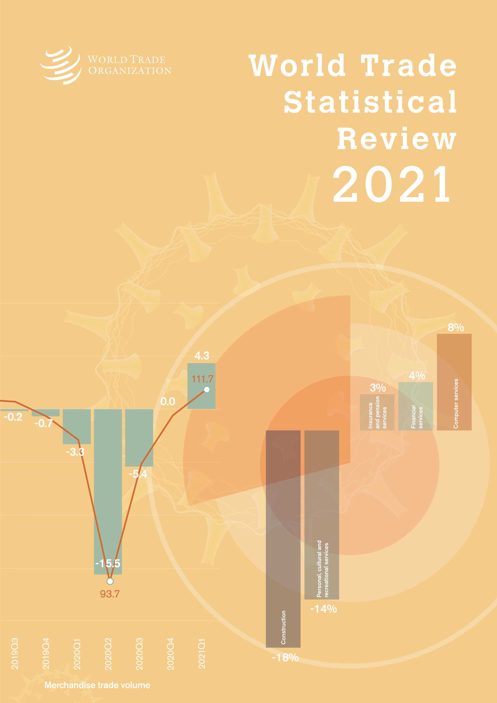 WTO-2021年世界贸易统计评论-2021.08-136页