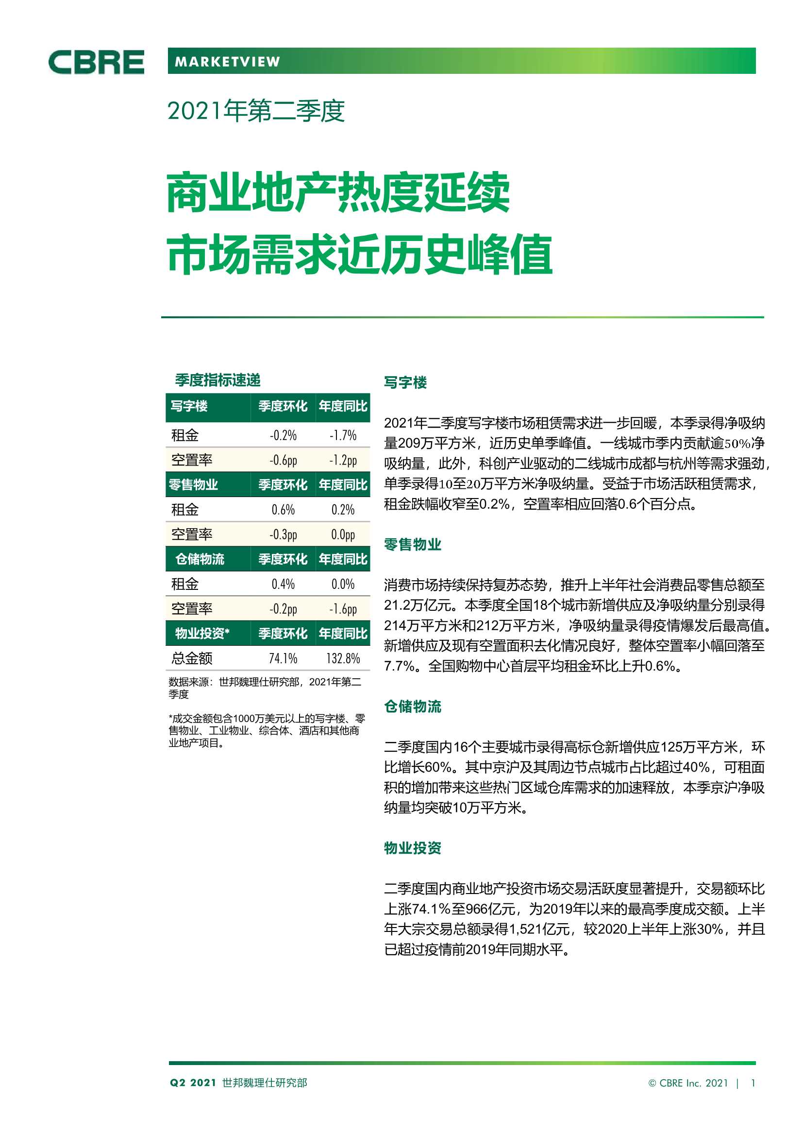 CBRE-中国房地产市场报告 2021年第二季度-2021.08-15页