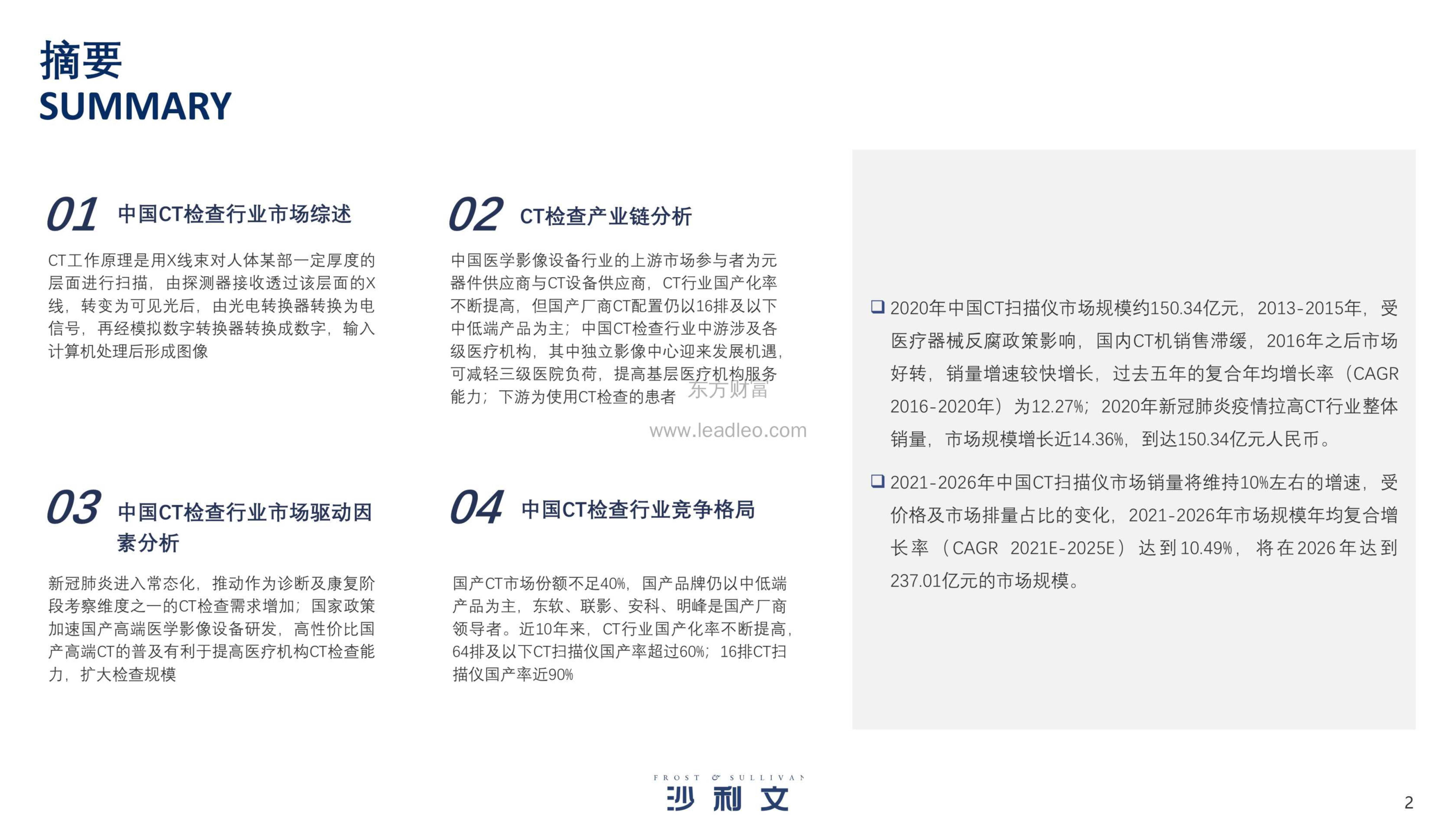 沙利文-2021年中国CT检查设备行业研究-2021.11-36页