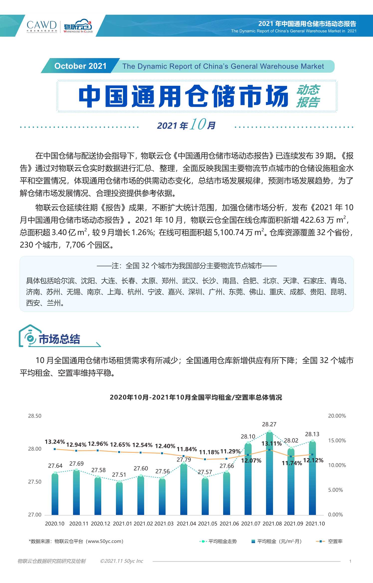物联云仓-2021年10月全国仓储市场动态报告-2021.11-14页