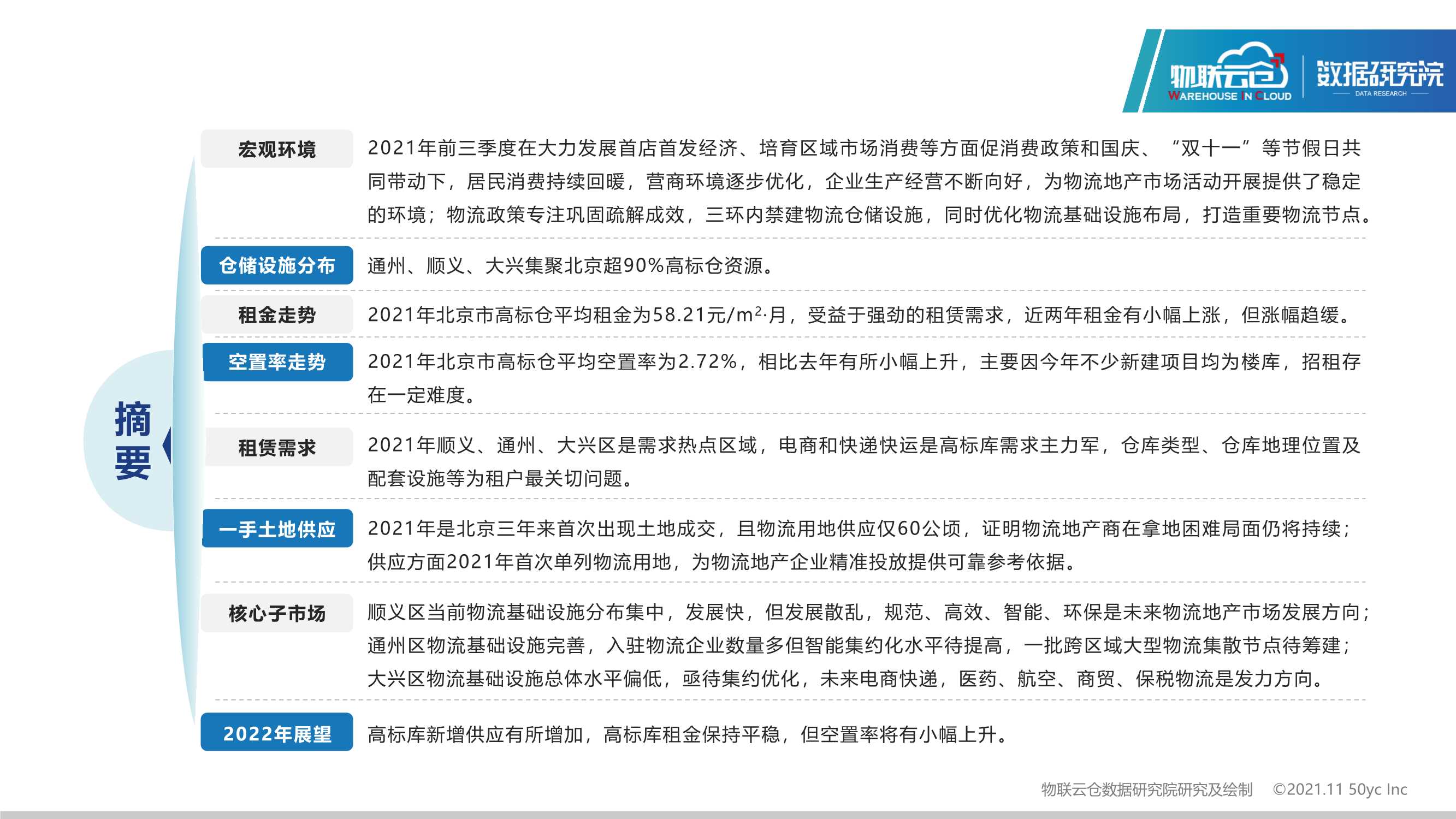 物联云仓-2021北京物流地产市场发展报告-2021.11-19页