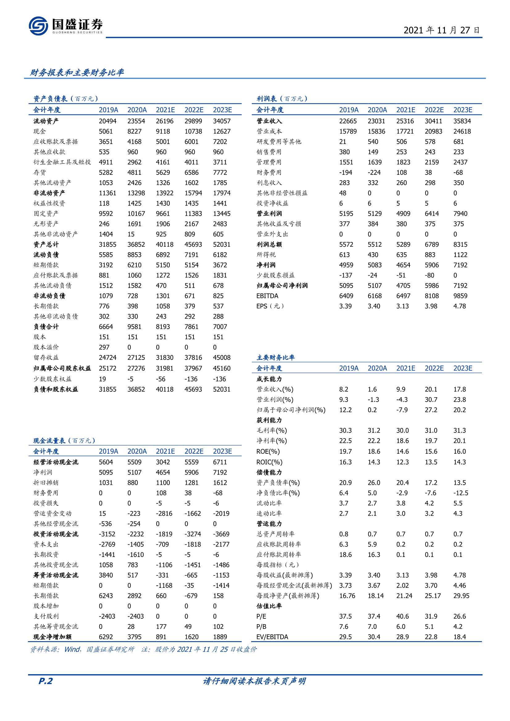 国盛证券-申洲国际-2313.HK-龙头稳固，厚积薄发-20211127-25页