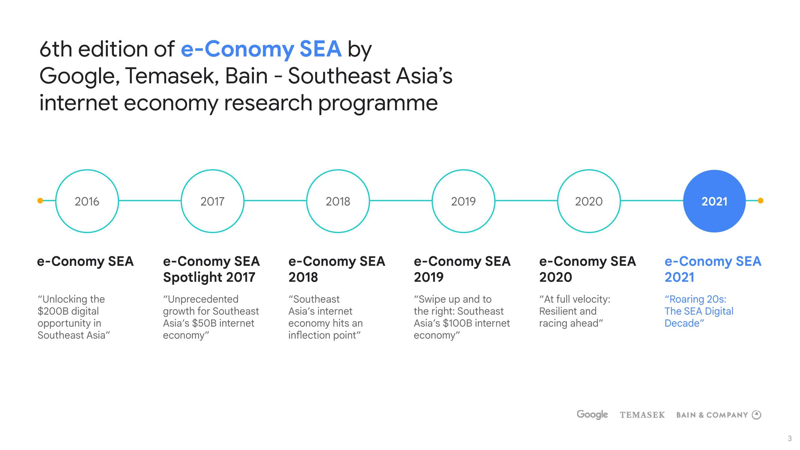2021年东南亚数字经济报告（英）-2021.12-129页