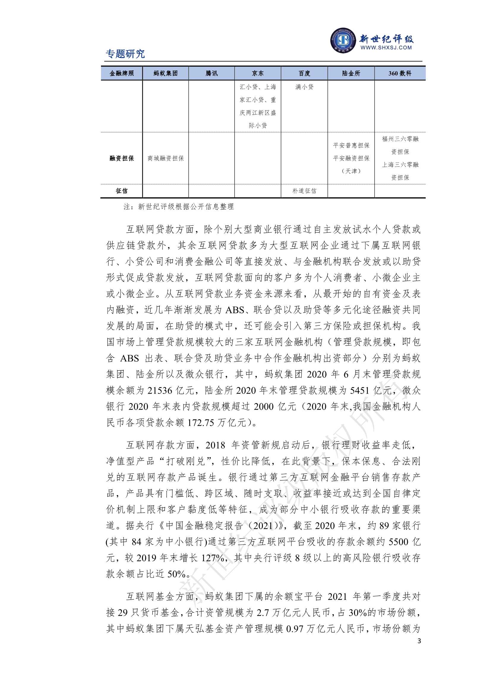 上海新世纪资信评估-互联网金融监管政策变化与影响分析-2021.12-20页