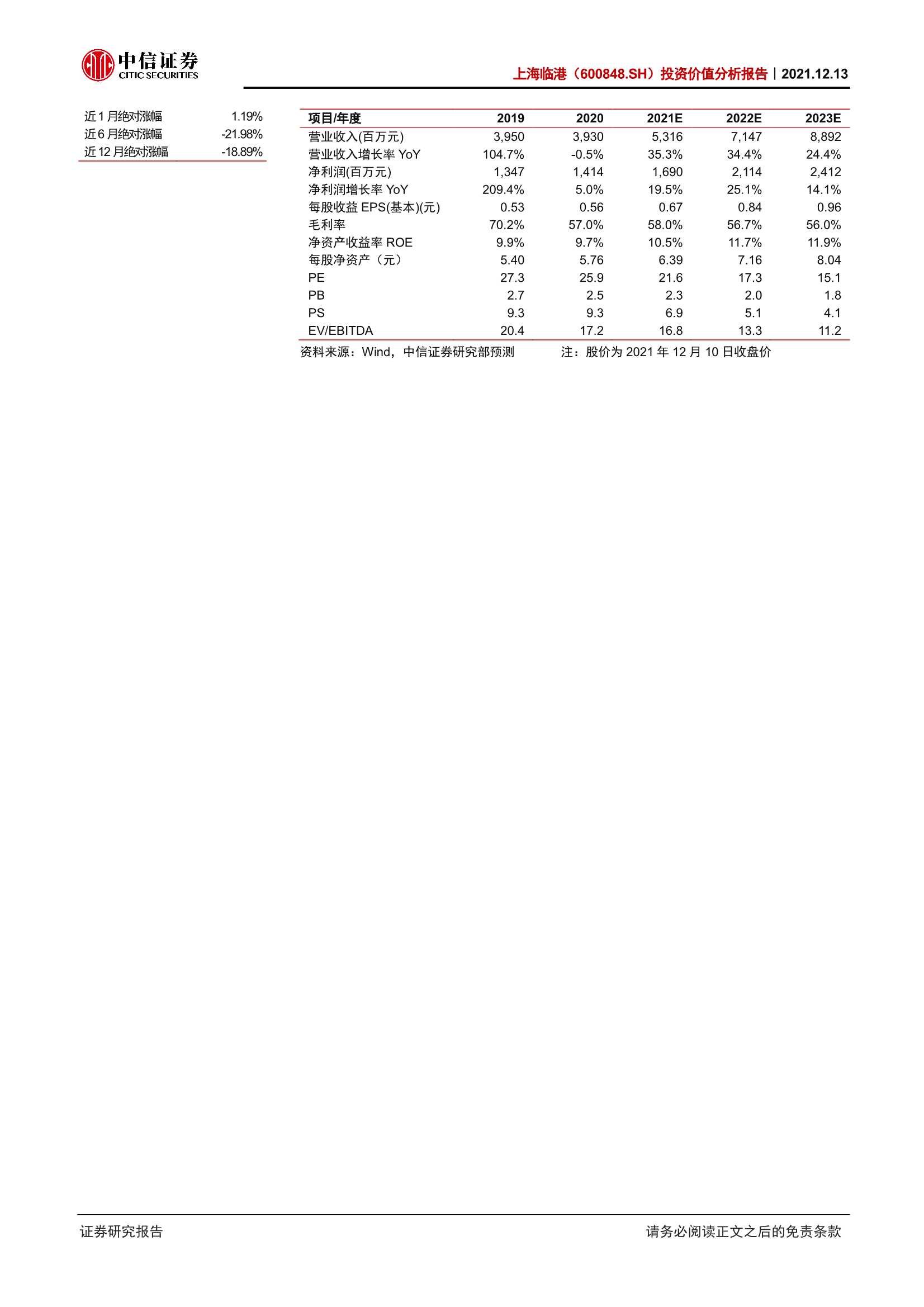 中信证券-上海临港-600848-投资价值分析报告：园区运营龙头，集团资源丰富-20211213-22页