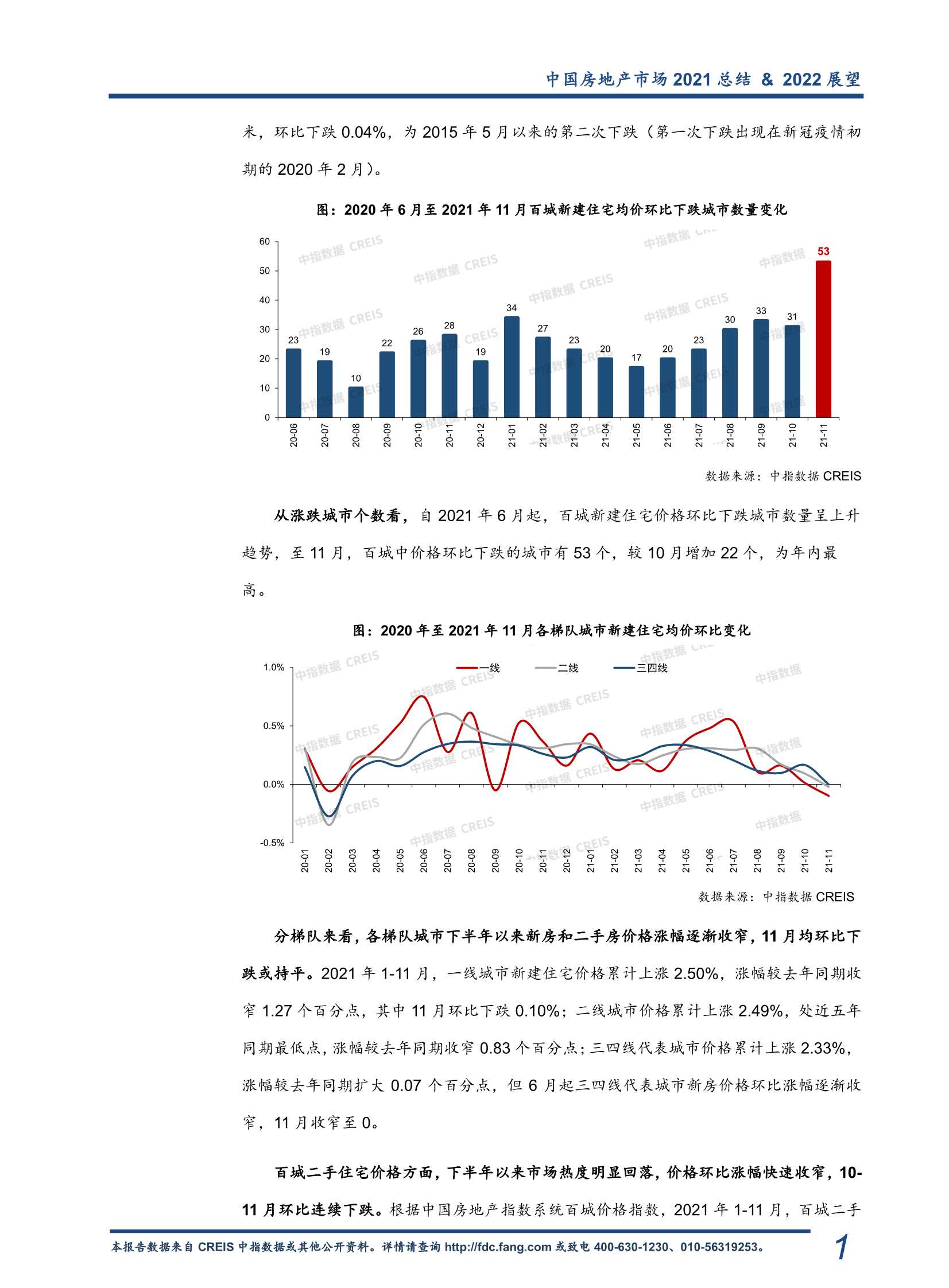 中国房地产2021年市场总结&2022年趋势展望-2021.12-16页
