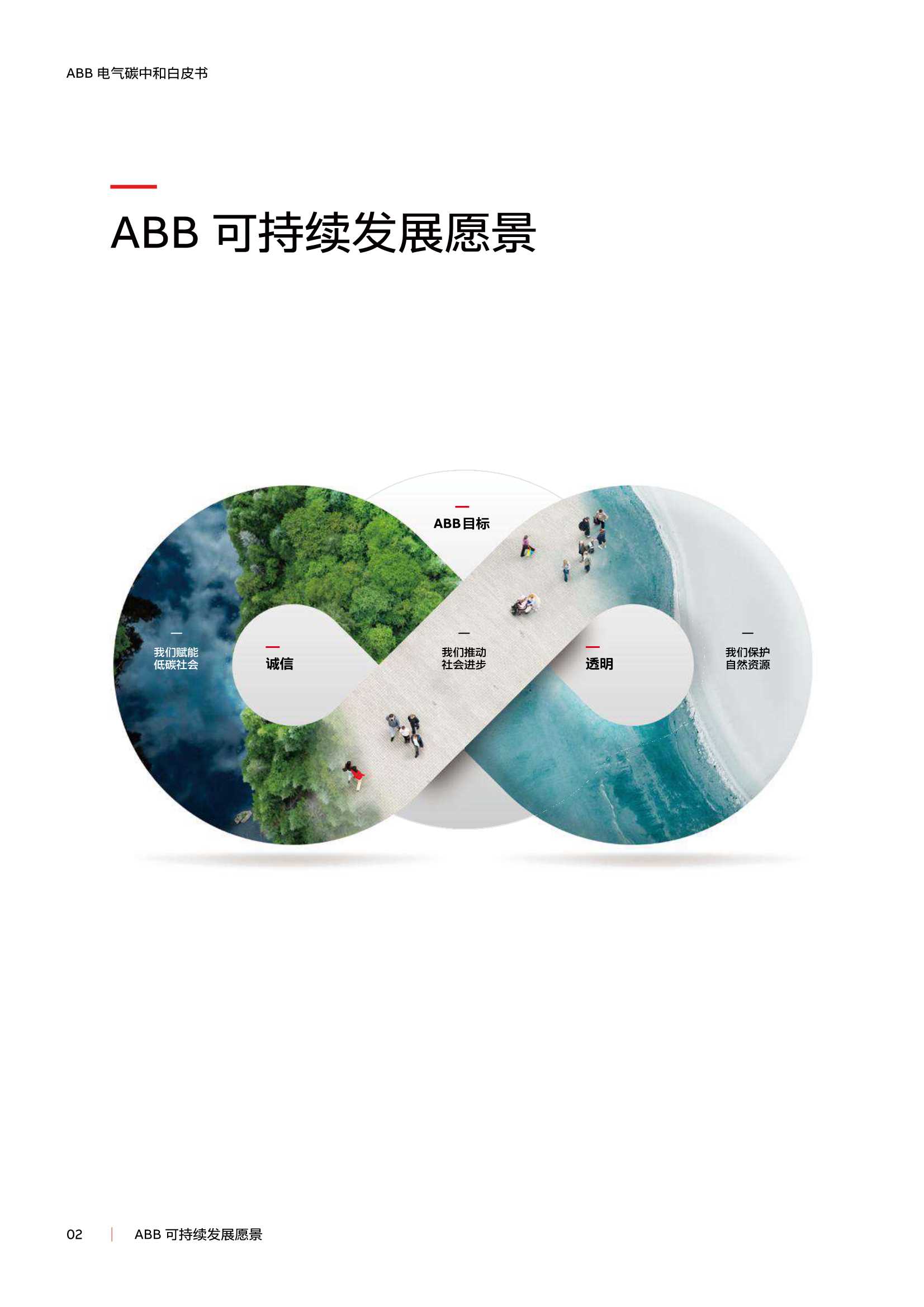 ABB-环保行业ABB电气碳中和白皮书：电气化 数字化赋能低碳社会-2021.12-59页
