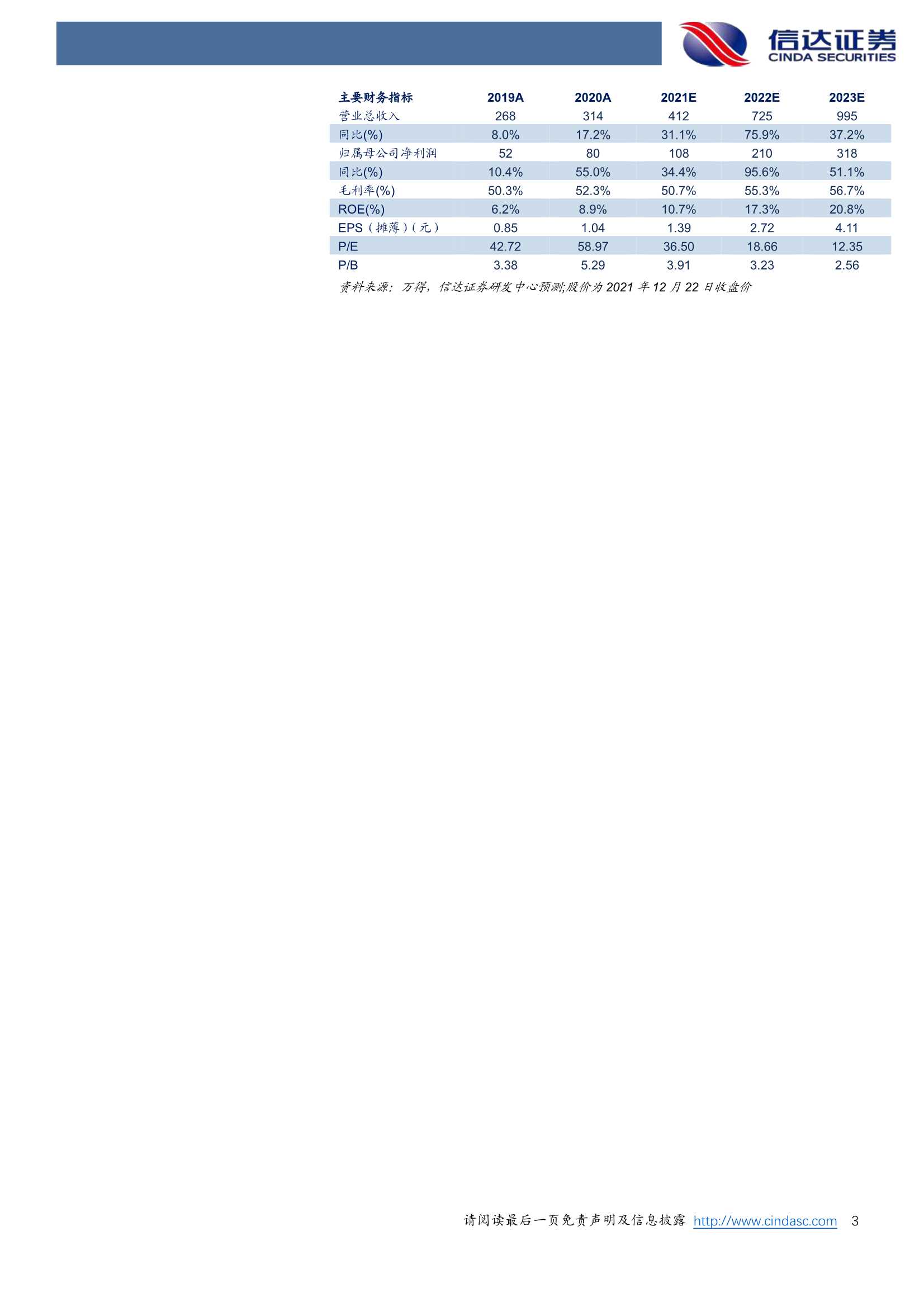 信达证券-奥福环保-688021-公司深度报告：量价齐升，拥抱国六标准下国产化新机遇-20211222-24页