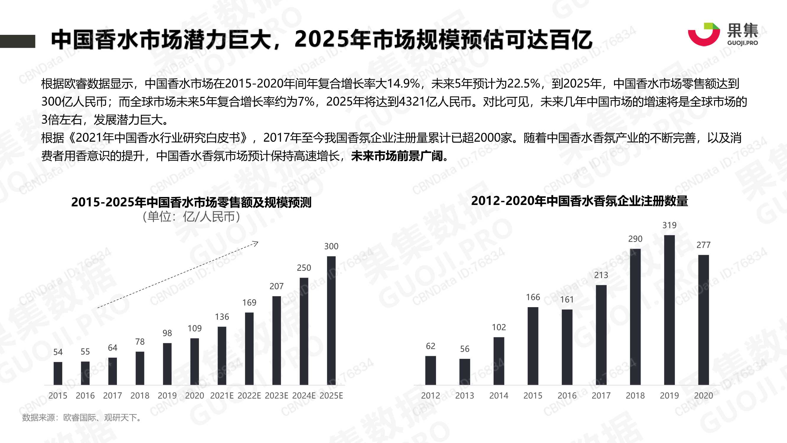 果集-2021年香水品牌社媒营销分析报告-2021.12-26页