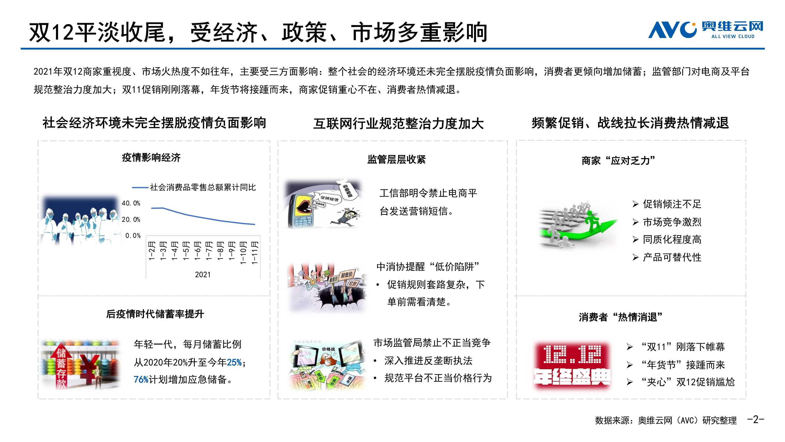 奥维云网-2021年双12中国彩电线上市场促销总结-2022.01-10页