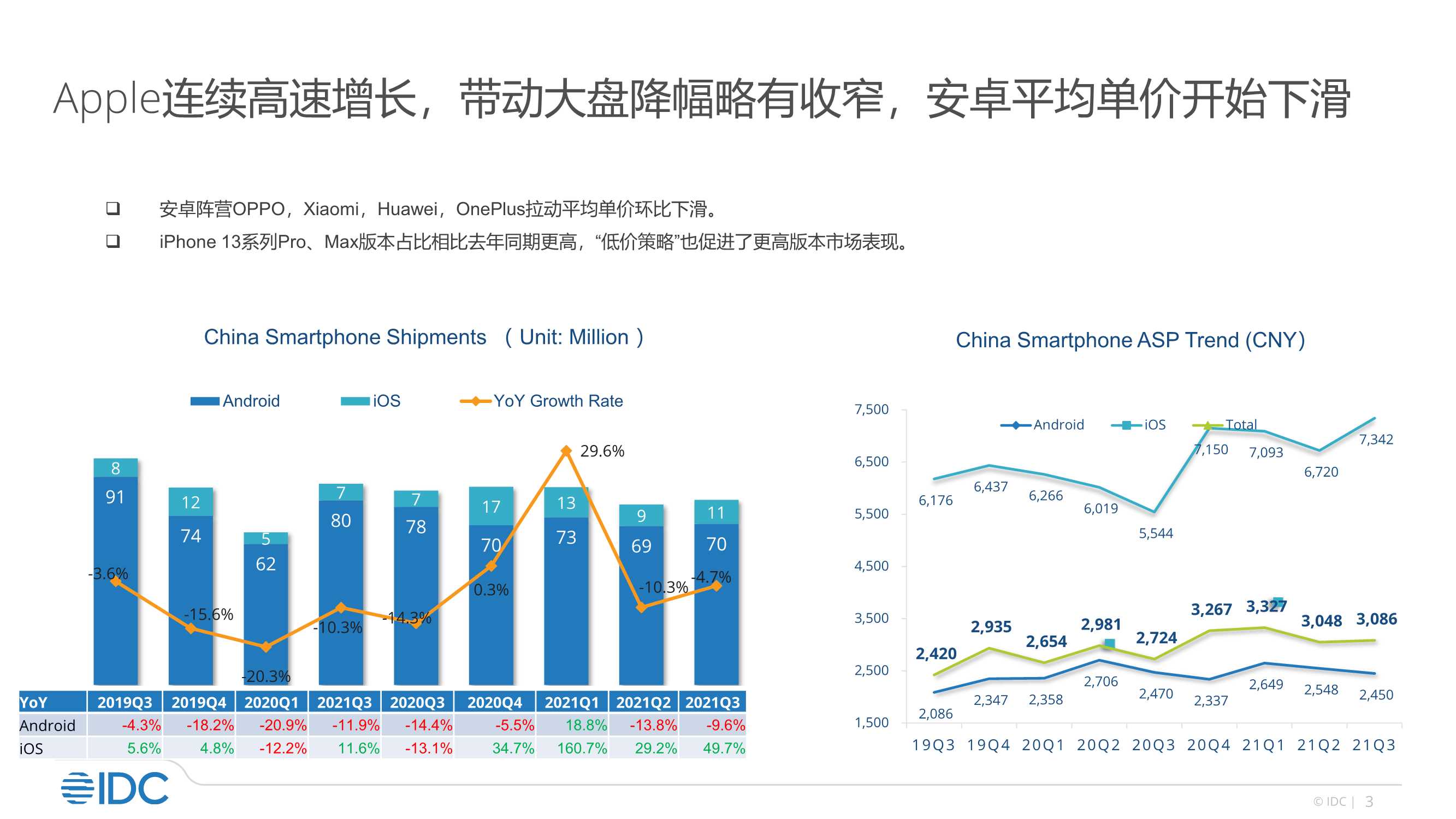 IDC-IDC中国智能手机行业市场简报：科技投资者沙龙-2022.01-32页