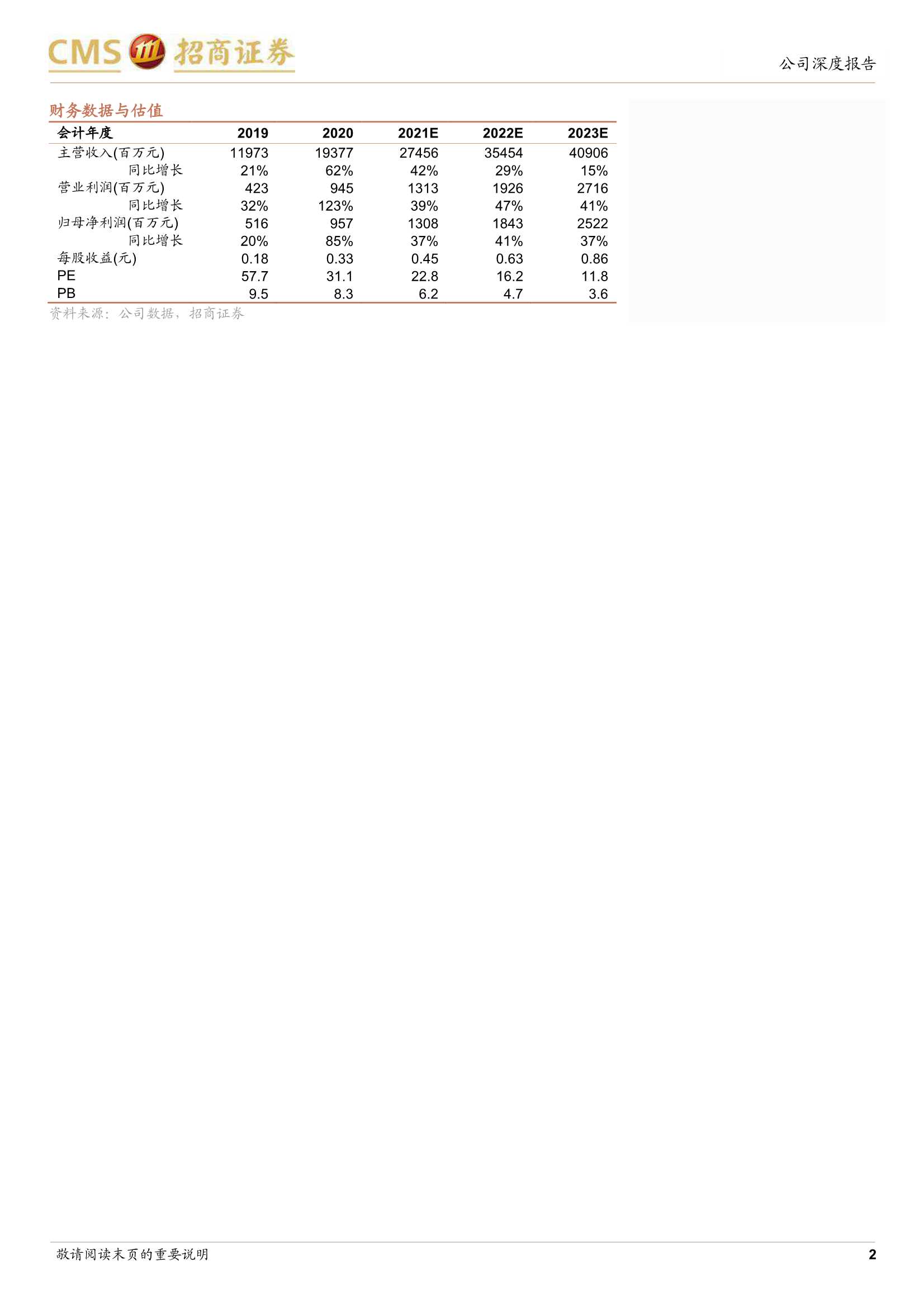 招商证券-雅迪控股-1585.HK-需求释放，格局优化，量价齐升，龙头成长-20220118-30页