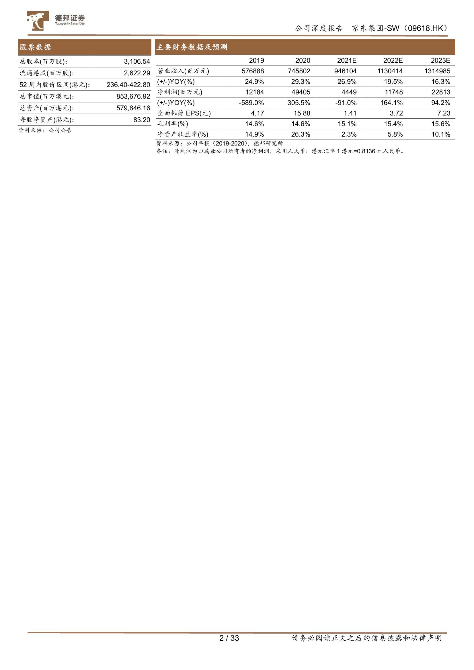 德邦证券-京东集团-SW-9618.HK-渠道效率的比较优势与周期-20220127-33页