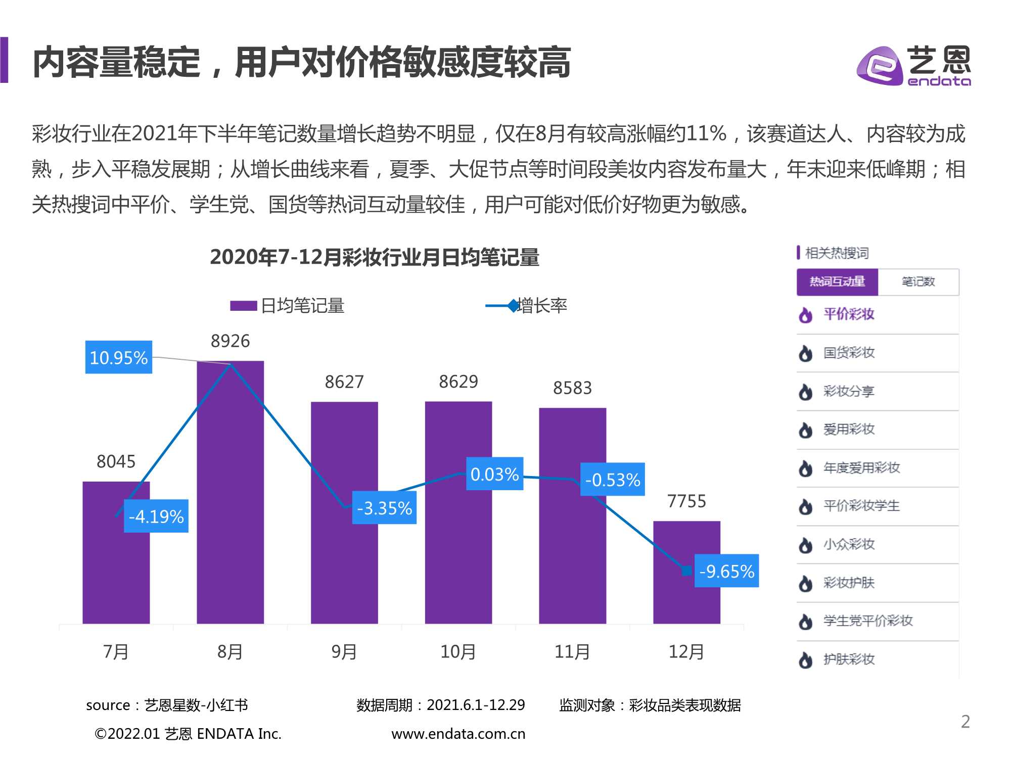 艺恩-2021小红书彩妆行业下半年度营销分析报告-2022.01-20页