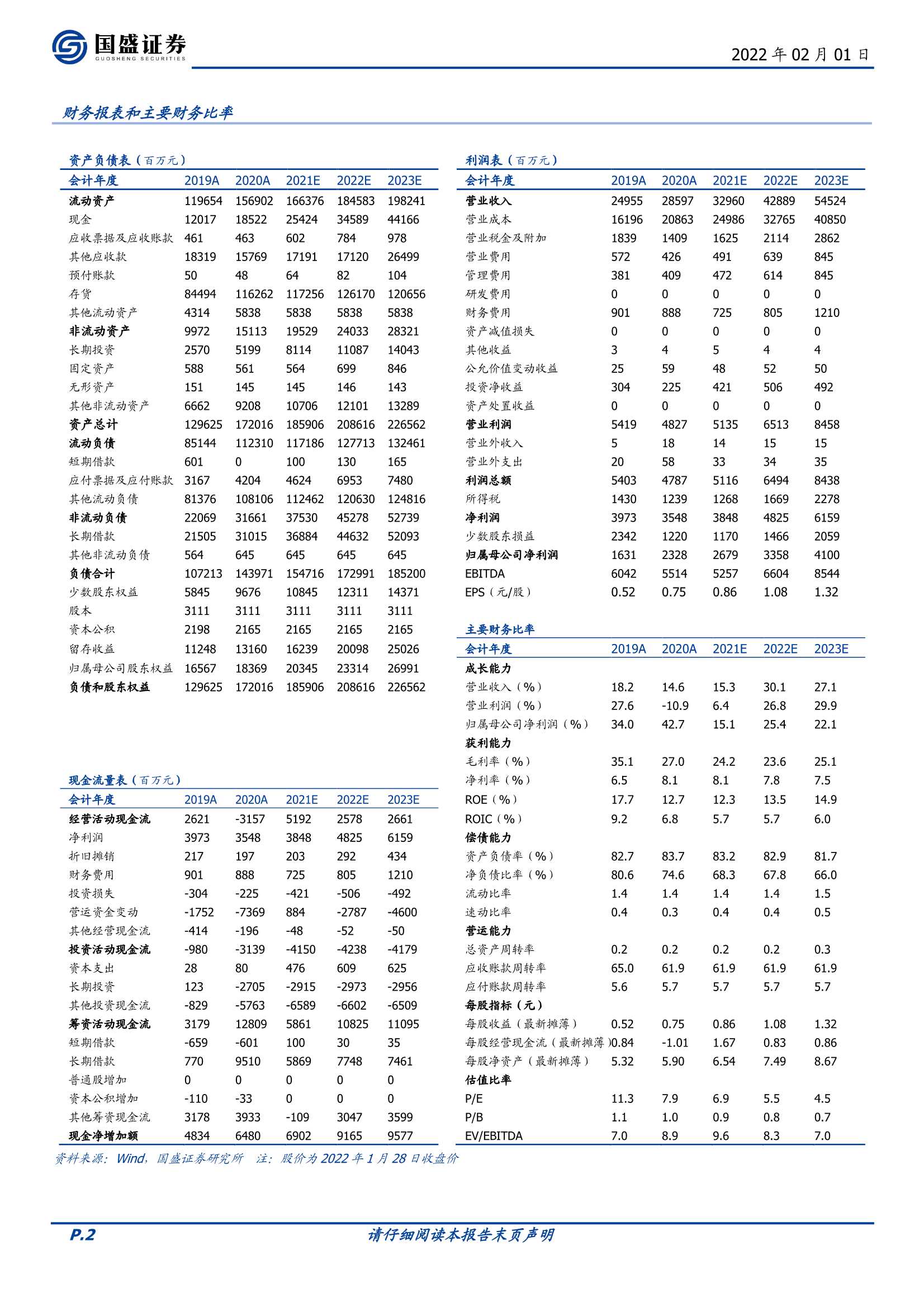 国盛证券-滨江集团-002244-夯实内功，更显从容-20220201-34页