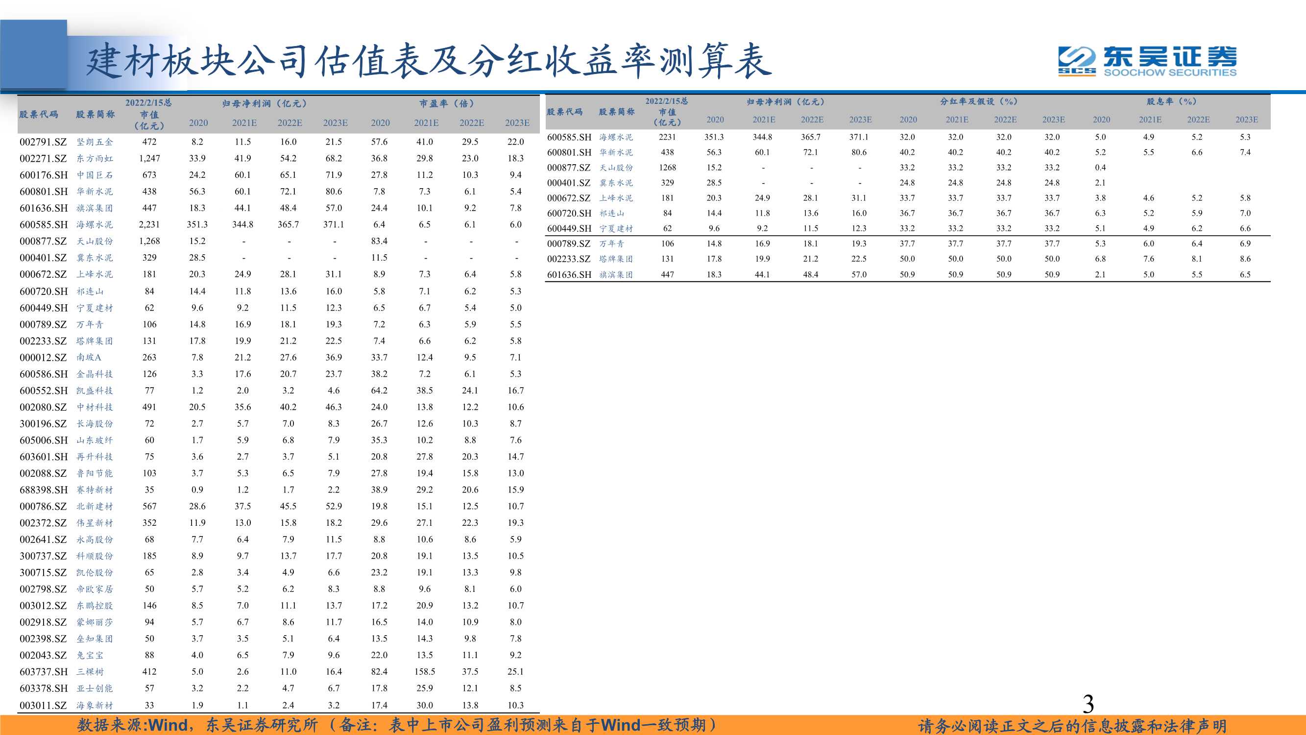 东吴证券-建材行业·2022年度策略：宽信用可期，周期和成长齐升-20220216-28页