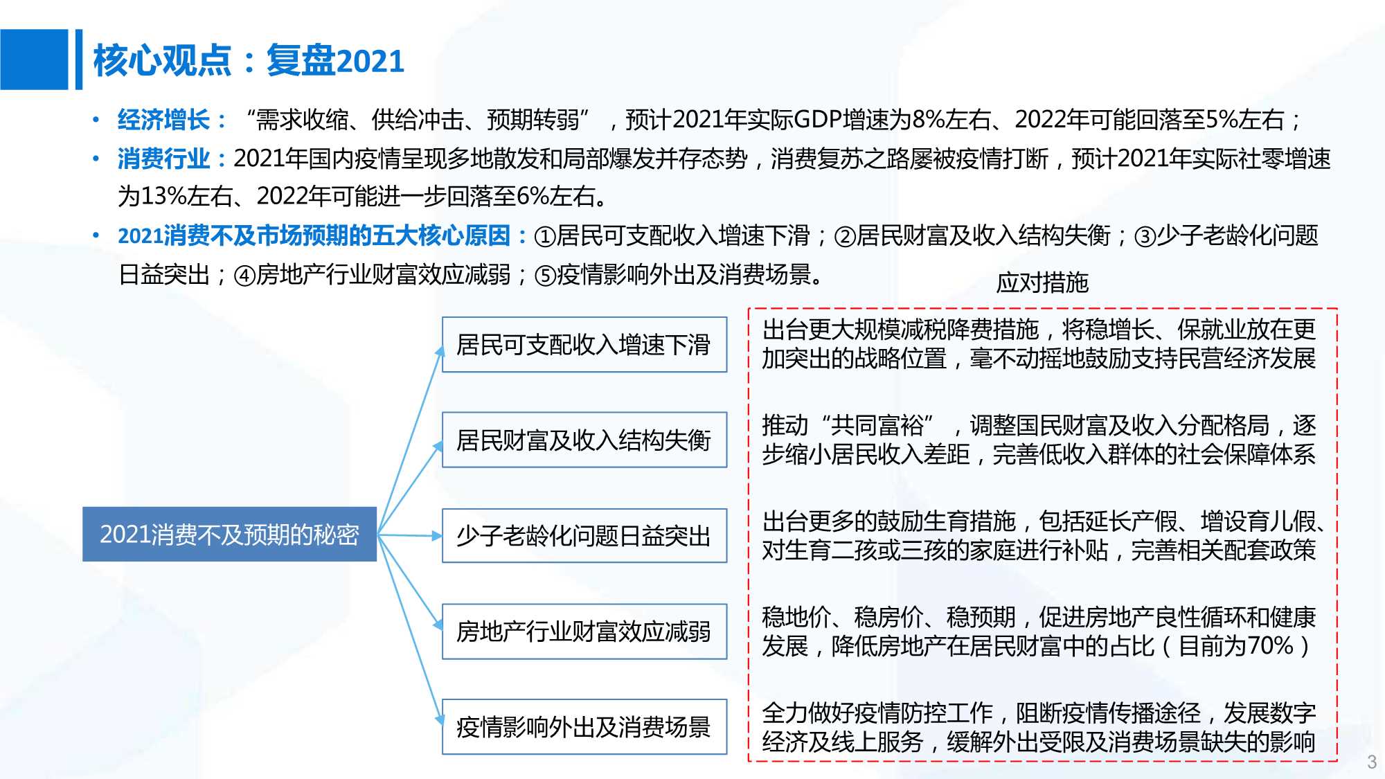 国泰君安-消费大组专题报告：2022消费行业投资展望，峰回路转，否极泰来-20220213-33页
