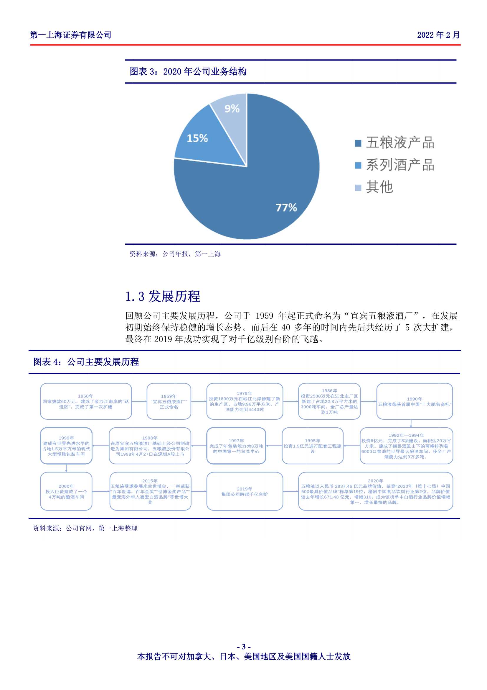 第一上海-五粮液-000858-浓香王长期核心竞争优势显著，管理层顺利调整有望实现估值修复-20220221-25页