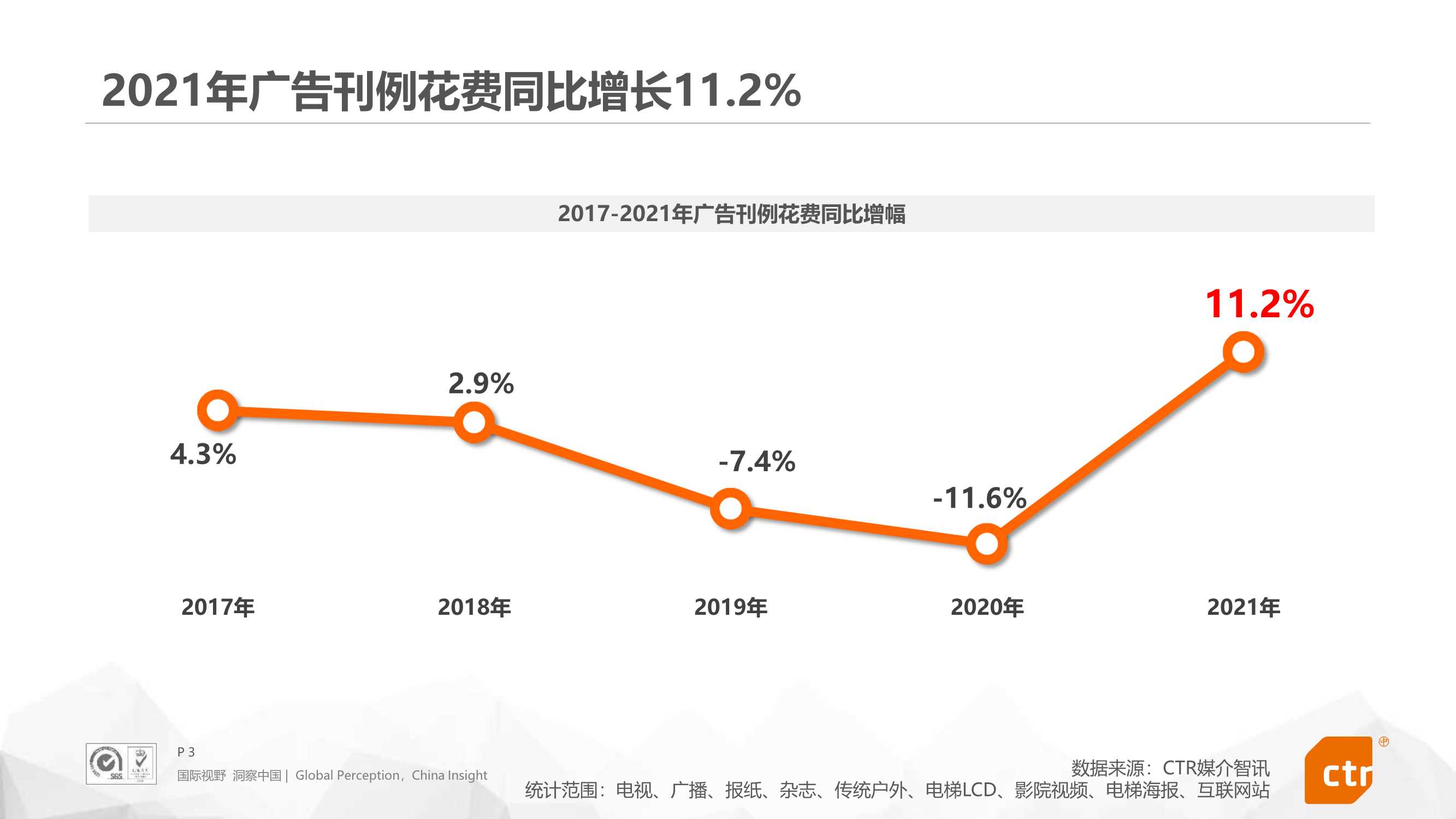 2021年中国广告市场回顾-2022.03-58页