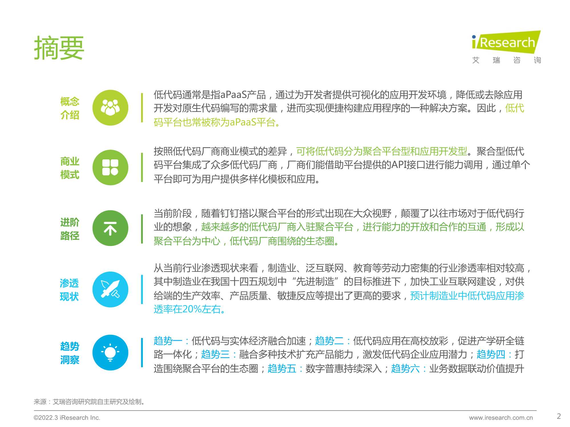 艾瑞咨询-中国低代码行业生态发展洞察报告-2022.03-50页