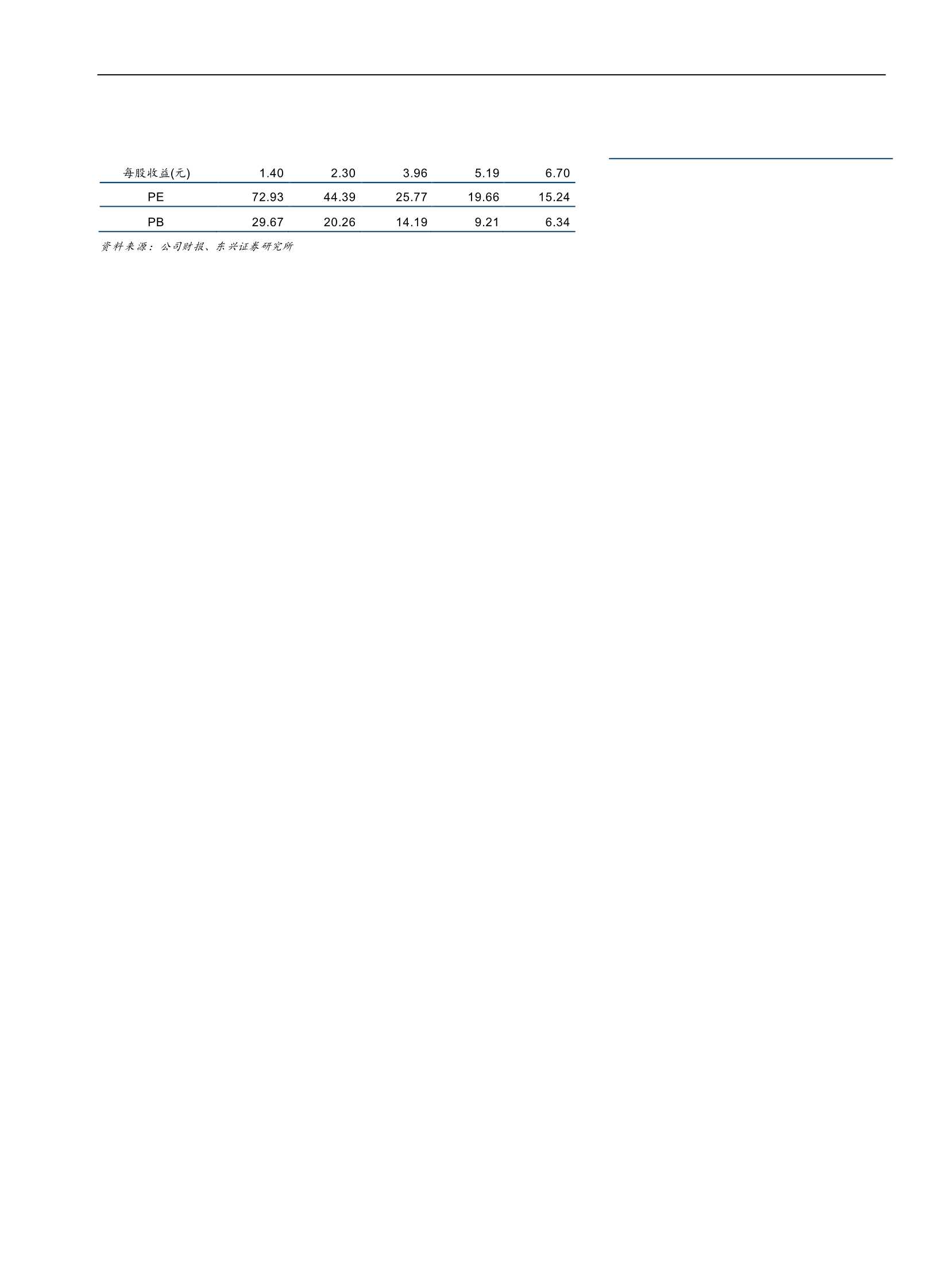 东兴证券-三元生物-301206-食品饮料新股系列研究（之六）：无糖小巨人，技术筑壁垒-20220321-31页