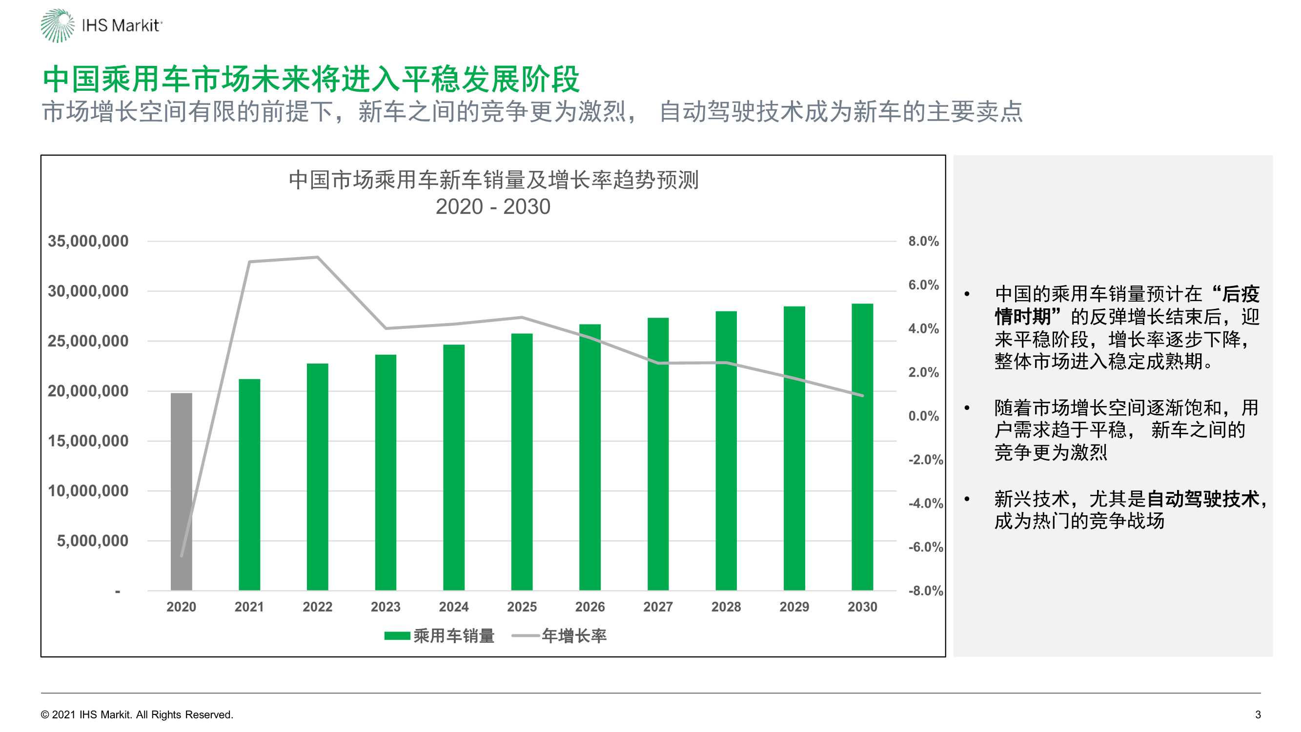 中国自动驾驶和未来出行服务市场展望-2022.03-35页