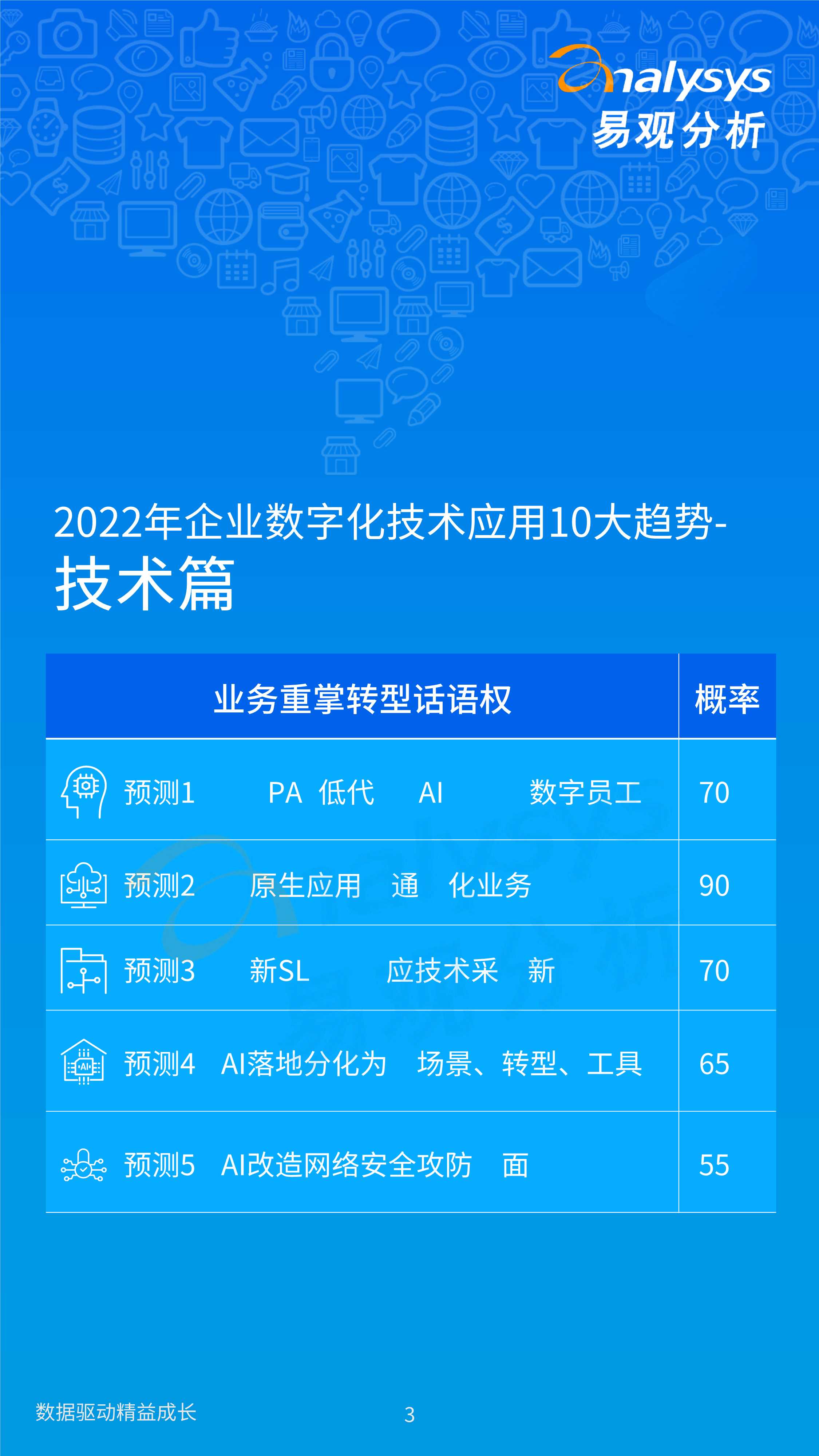 2022年企业数字化技术应用10大趋势-2022.03-18页