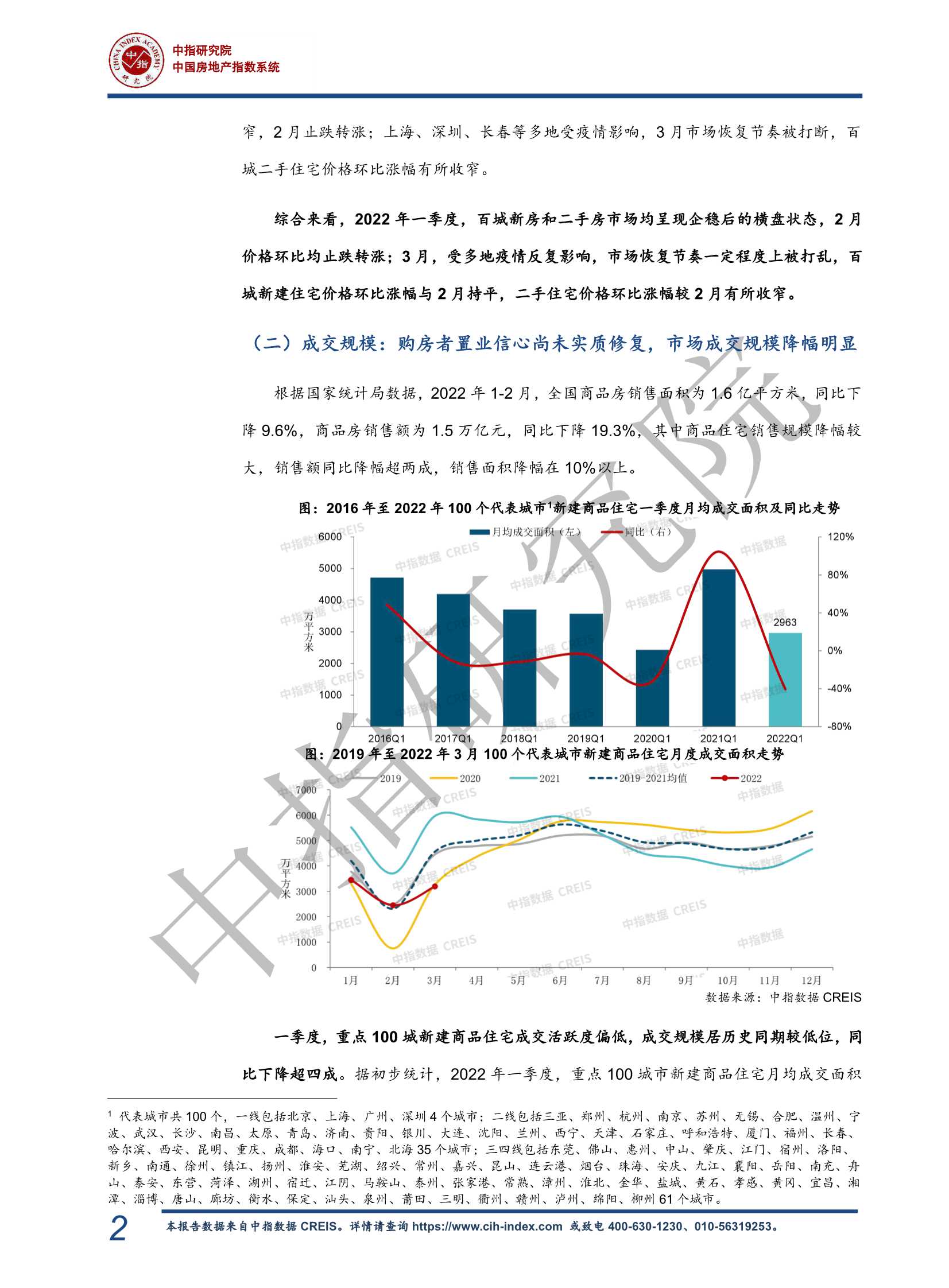 中指研究院-2022年一季度中国房地产行业市场总结与趋势展望-2022.04-26页