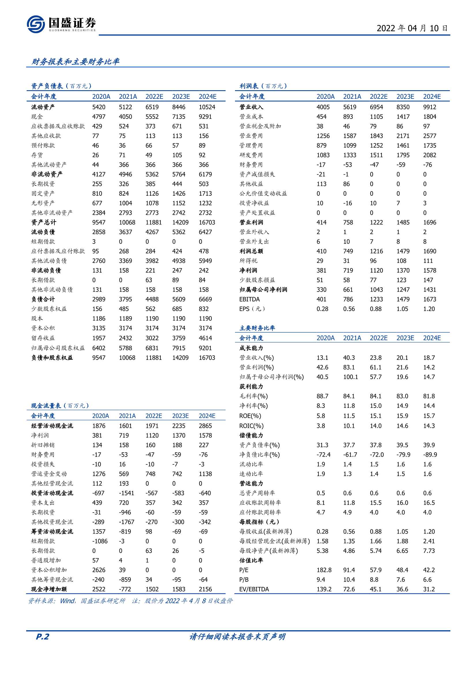广联达-002410-被低估的云造价成长空间-20220410-国盛证券-20页