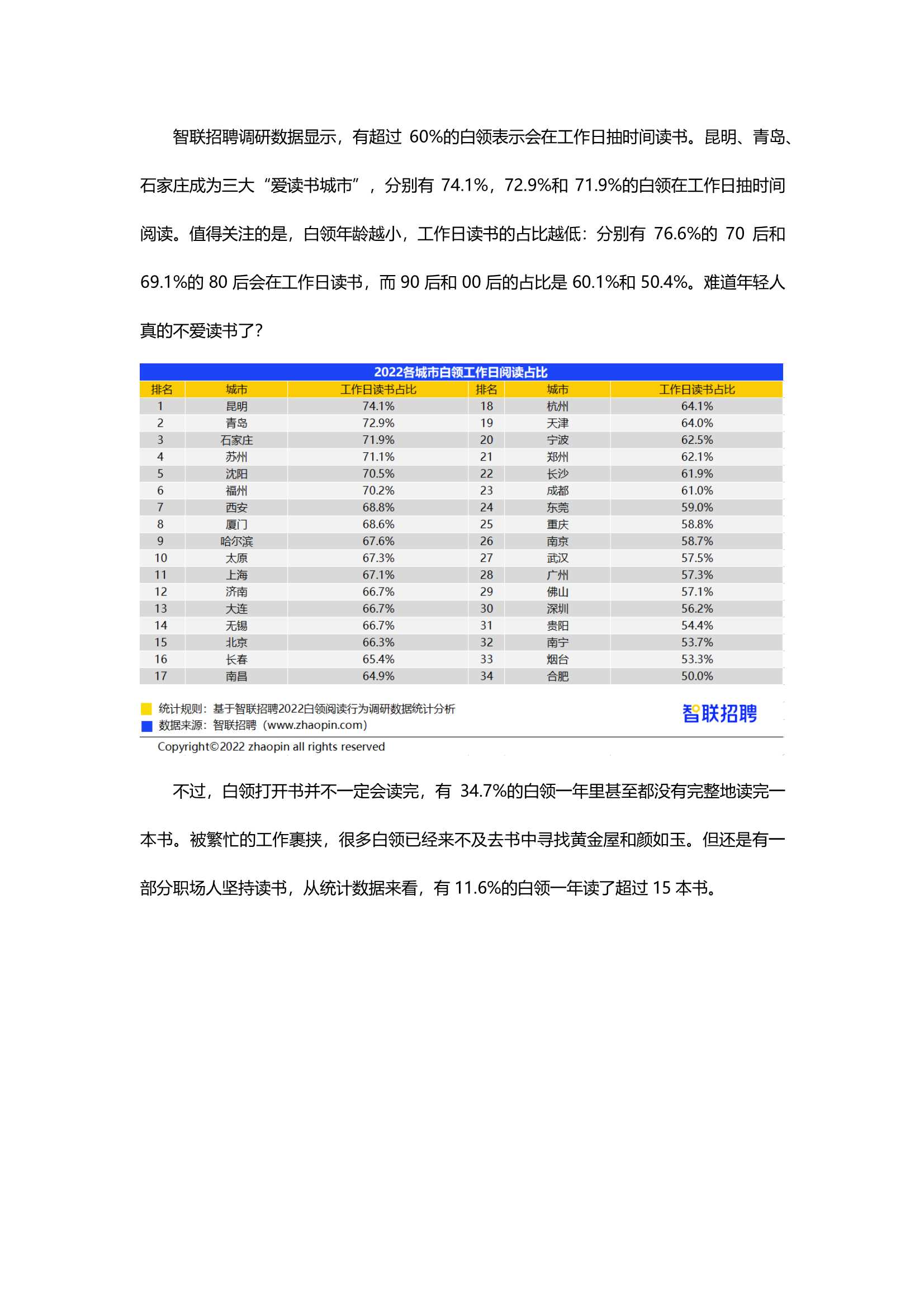 智联招聘-2022白领阅读行为调研报告-2022.04-18页