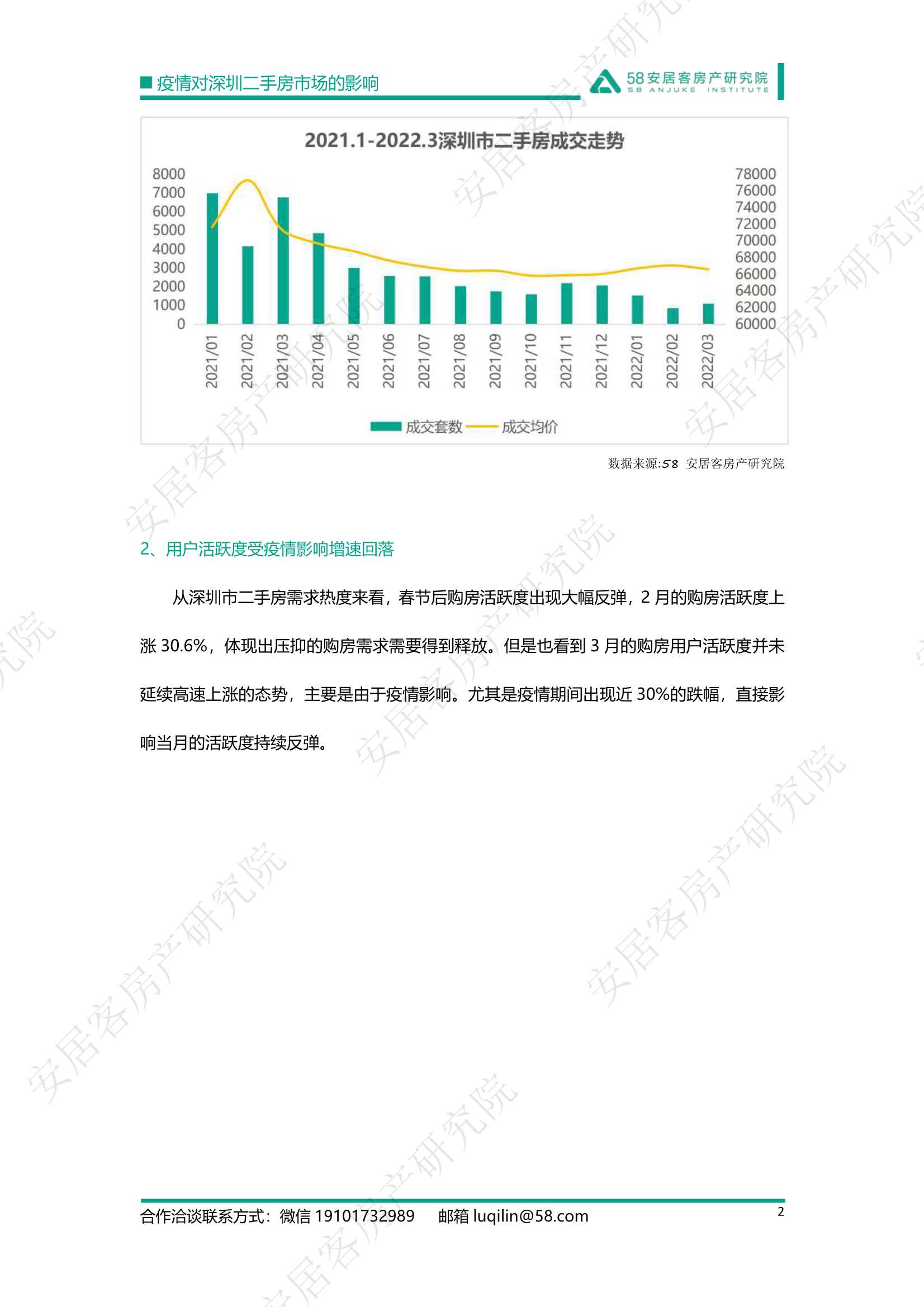 疫情影响下深圳二手房市场-2022.04-7页