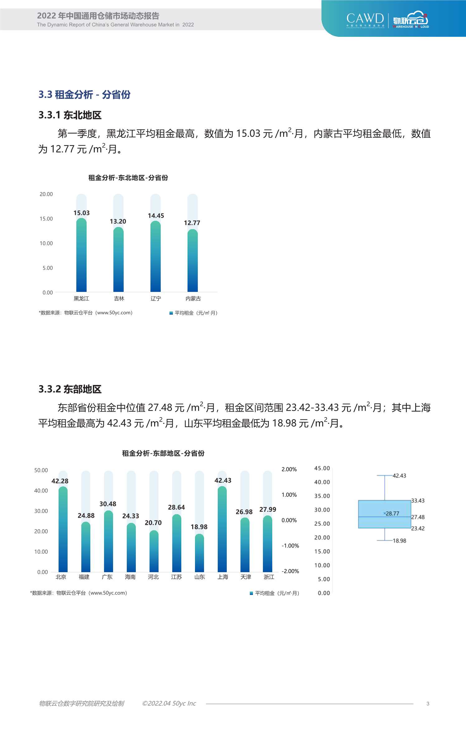 物联云仓-2022年第一季度物流地产分析报告-2022.05-9页